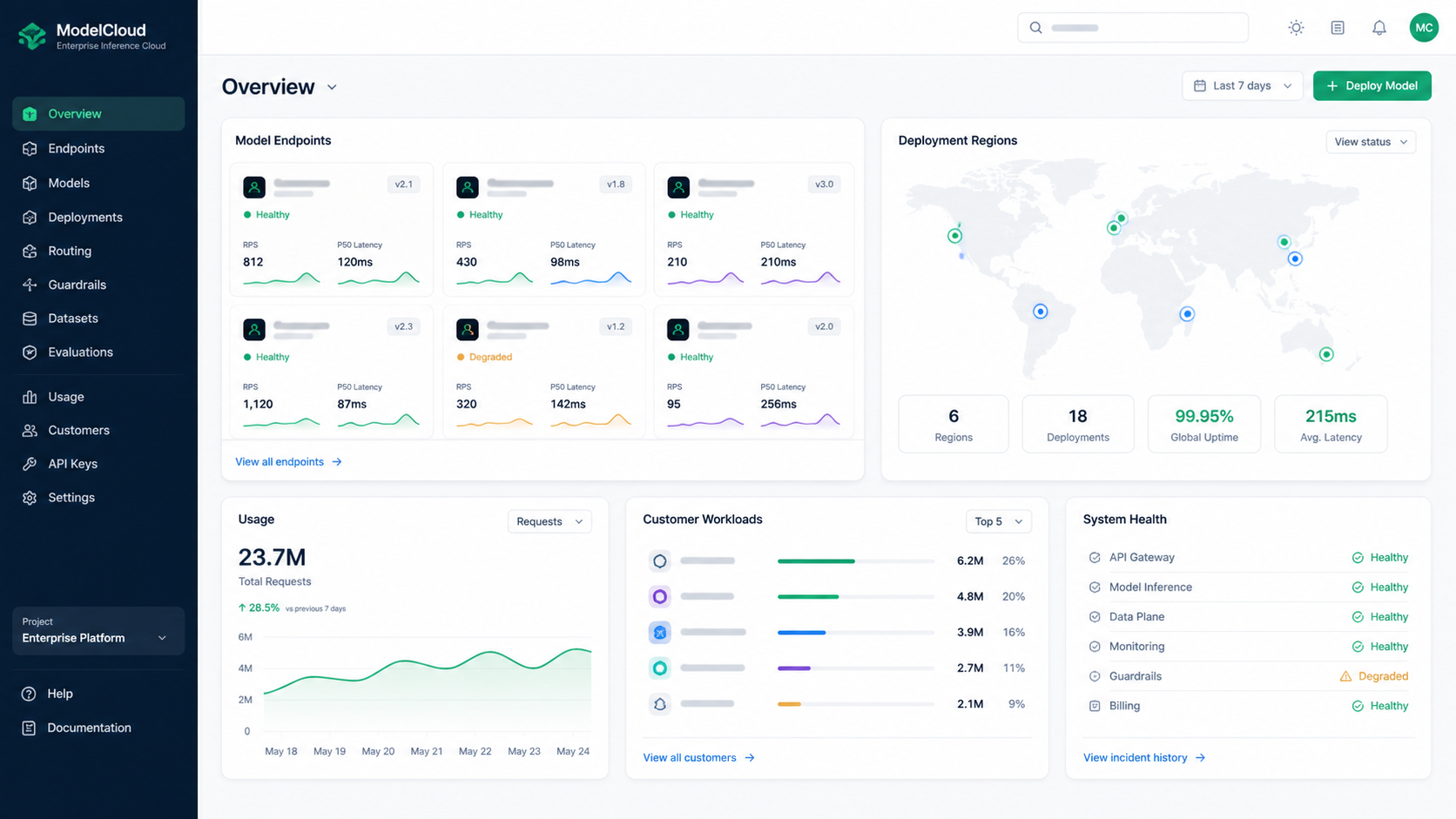 ModelCloud console showing the deployment matrix and GPU fleet overview